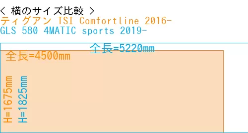 #ティグアン TSI Comfortline 2016- + GLS 580 4MATIC sports 2019-